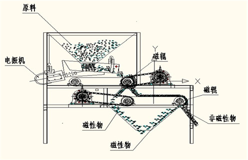 磁選機廠家，磁選機廠家遠力促進選礦業(yè)跨越式發(fā)展_磁選機廠家遠力促進選礦業(yè)跨越式發(fā)展如何調(diào)磁選角_參數(shù)調(diào)磁及品牌價格 