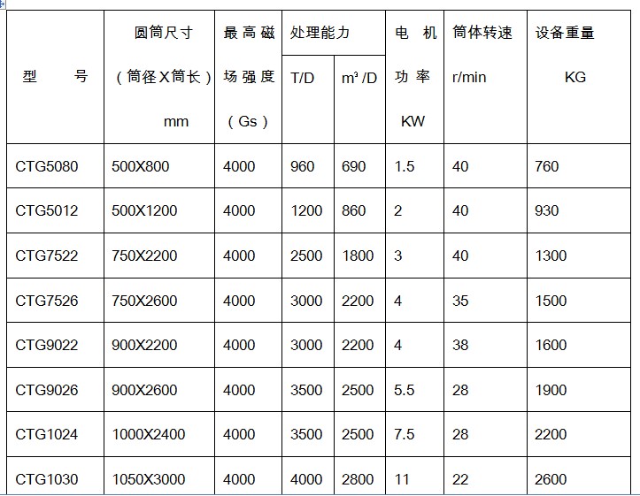 干式磁選機(jī)