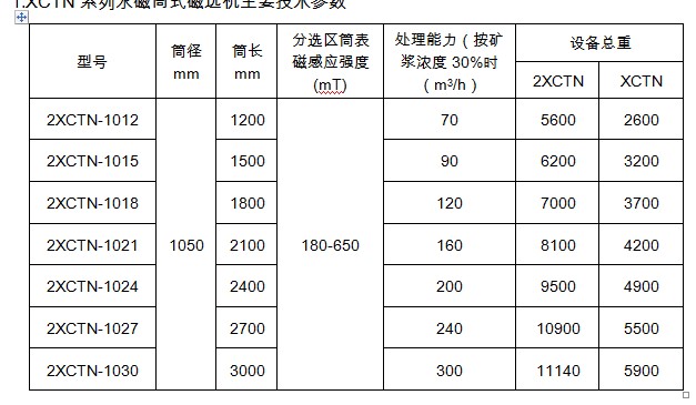 選煤用干式磁選機(jī)技術(shù)參數(shù)